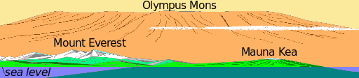 olympus mons