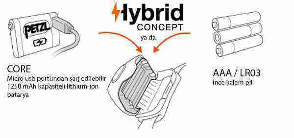 petzl hybrid concept