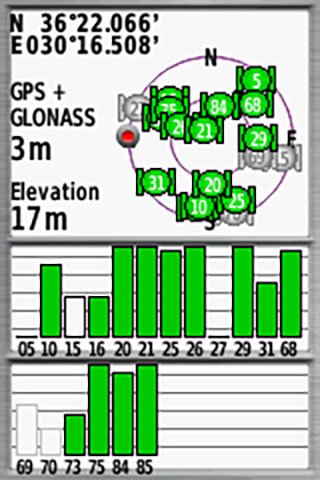 GPS - Glonass