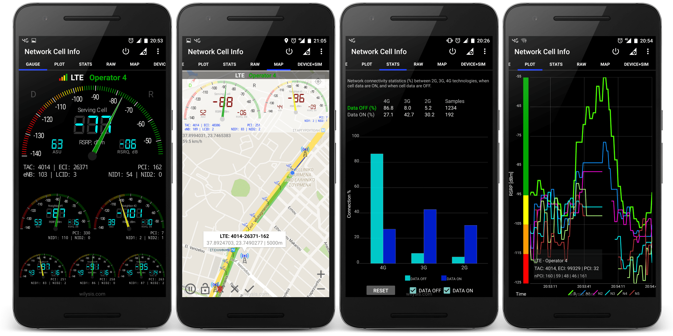 network cell info